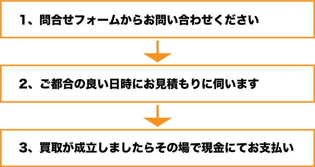 いろいろ探したが結局料金が不透明